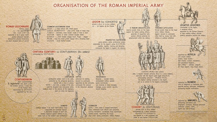 How Drusus Formed Rome's Germanic Frontier
